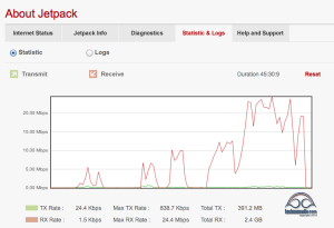 The Pantech MHS291 has great graphs to measure your usage in real time. That big red mountain is a YouTube video caching away at 20Mbps - burning through our data cap!