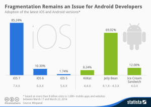 chartoftheday_2054_Adoption_of_latest_iOS_and_Android_versions_n