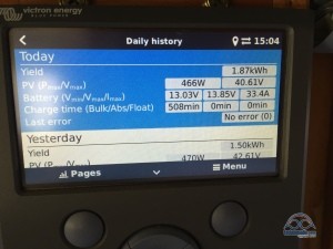 Our Victron CCGX control panel shows us how much power we generate every day.