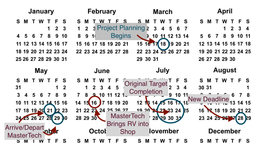 Zephyr Bus Project Calender