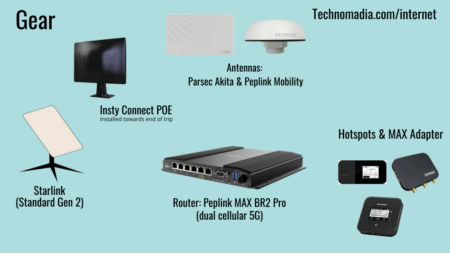 Our RV mobile internet gear we traveled with this van trip