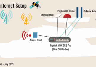 Y-Not Boat Internet Setup - july 2025